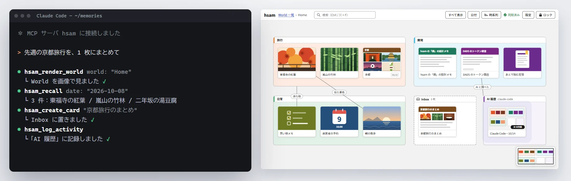 ターミナルで AI が hsam_render_world、hsam_recall、hsam_create_card、hsam_log_activity を呼び、World に京都旅行のまとめと AI 履歴の Card が増えている